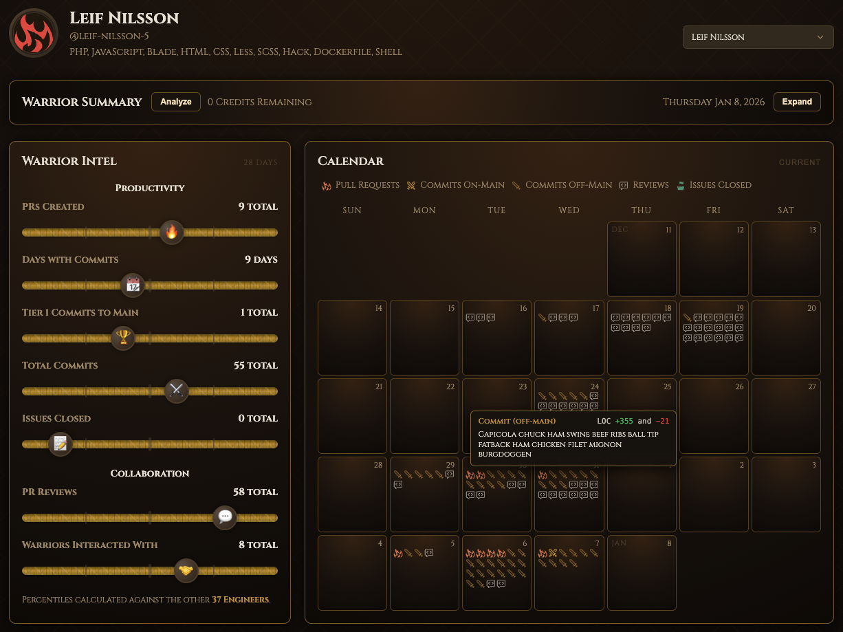 Detailed Warrior Profile with metrics and activity